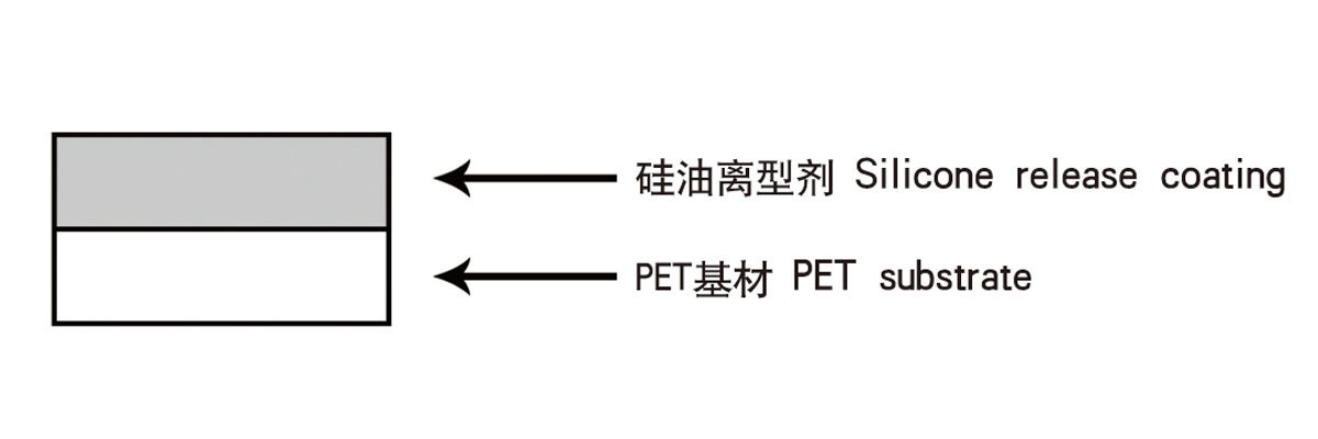 PET矽油離型膜(偏光片/偏光片保護膜專用型)